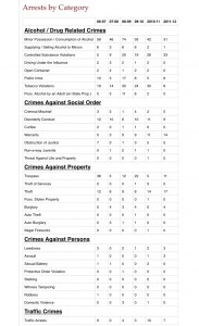 Dixie State University crime statistics, circa, 2013 |Photo by Holly Coombs, St. George News