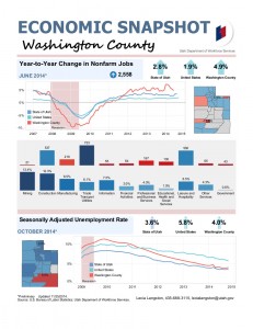 Washington County Employment