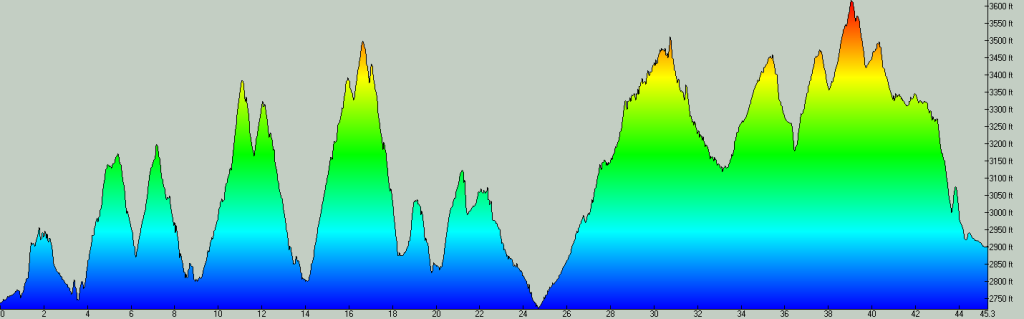 Elevation changes during the 50-mile True Grit Epic race. |Graphic from True Grit Epic website.