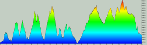 Elevation changes during the 50-mile True Grit Epic race | Graphic courtesy of True Grit Epic website, St. George News