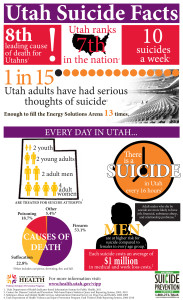 Infographic courtesy Utah Department of Health | St. George News