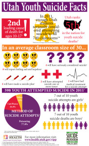 Infographic courtesy Utah Department of Health | St. George News