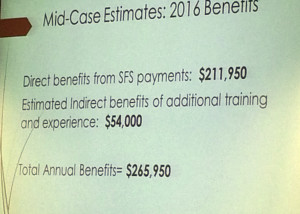 Slide from presentation that illustrated the possible monetary benefit to the community, Council Chambers, Cedar City, Utah Dec. 2, 2015 | Photo by Carin Miller, St. George News