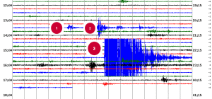 Seismograph readings from the Zion National Park station. (1) a 1.5 quake at 1:34 p.m. (2) a 2.2 quake at 1:37 p.m. (3) a 4.3 quake at 3:37 p.m. | Graphic courtesy of the University of Utah, legend applied by St. George News