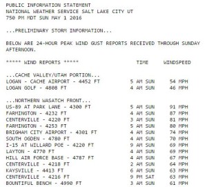 A screenshot of a National Weather Service report recording 91 mph winds in northern Utah over the weekend, St. George News