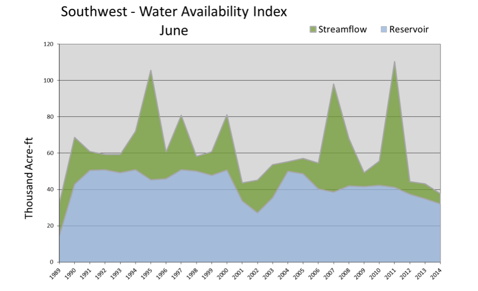worst-drought-since-1989-virgin-river-near-record-breaking-low-st