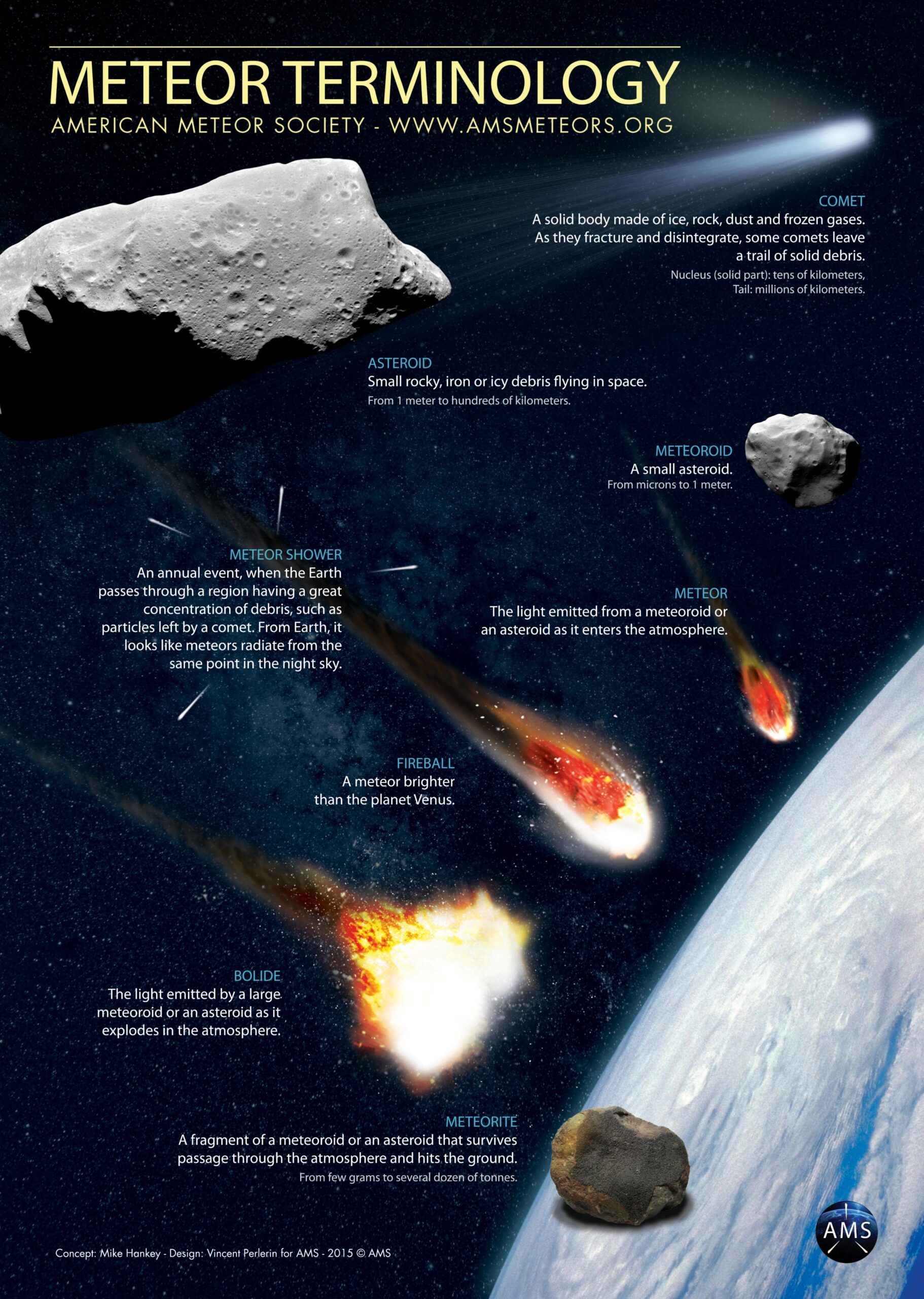 Medley of asteroids to buzz past Earth on Saturday night St News