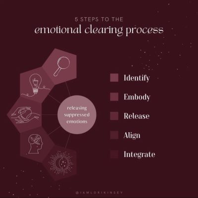 A graphic provided by Lori Kinsey shows five steps to the emotional clearing process